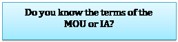 Text Box: Do you know the terms of the
MOU or IA?
