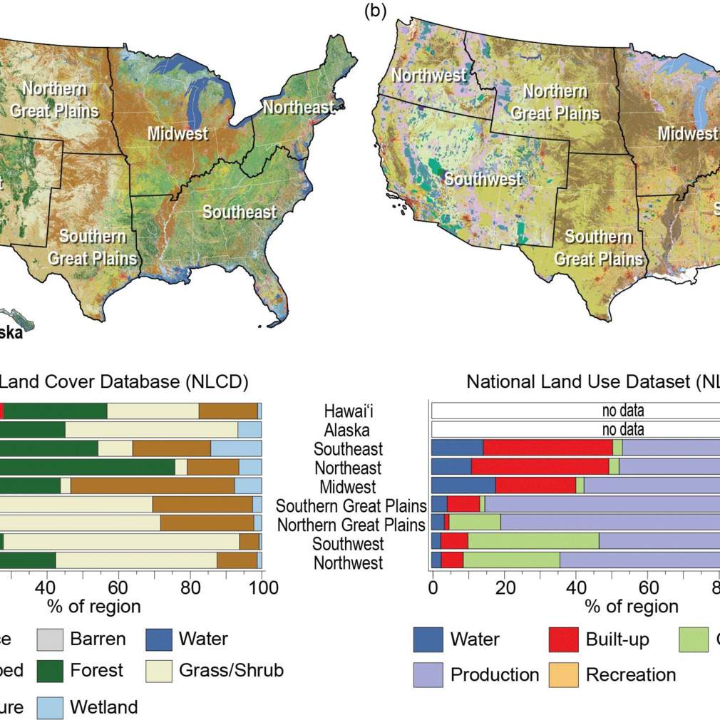 shows two different classification systems used to represent different components of land use and land cover