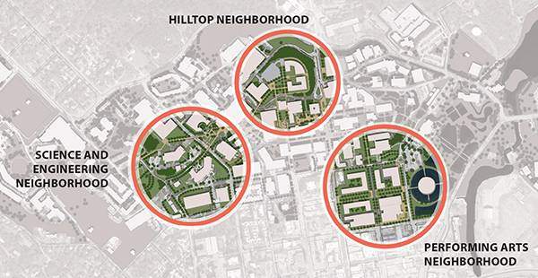 The University Master Plan designates three "Neighborhoods" on the main San Marcos campus for strategic development.