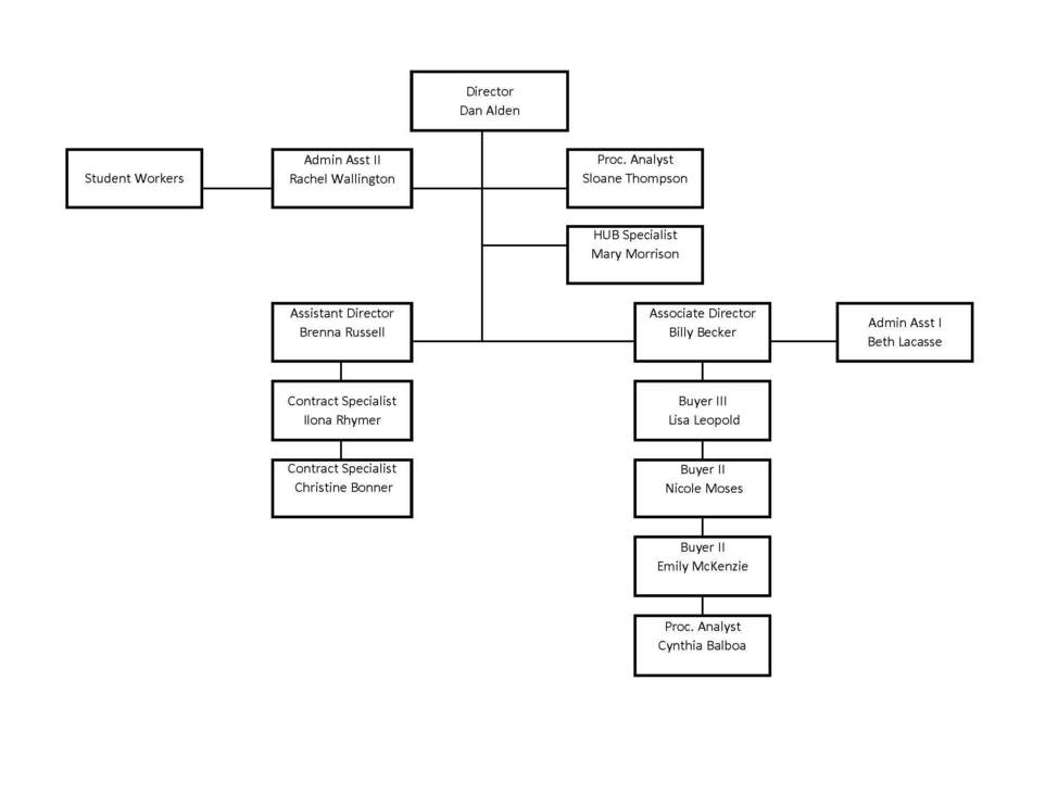 Image of Organization Chart