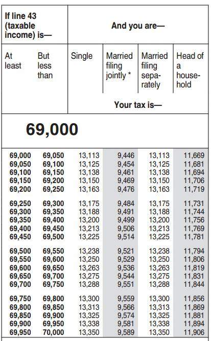 Perforate Honest Aja Taxes : Mathworks : Texas State University