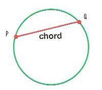 circle chord