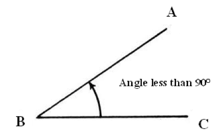 acute_angle