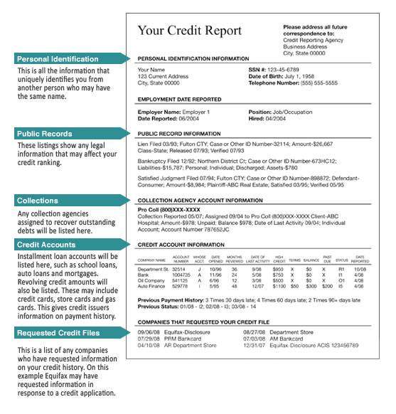 sample credit report