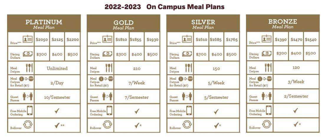 meal plan chart 22-23