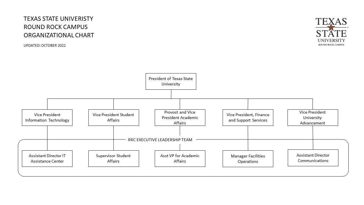 Round Rock Campus Organizational Chart
