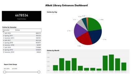 Alkek Library door count and link to chart