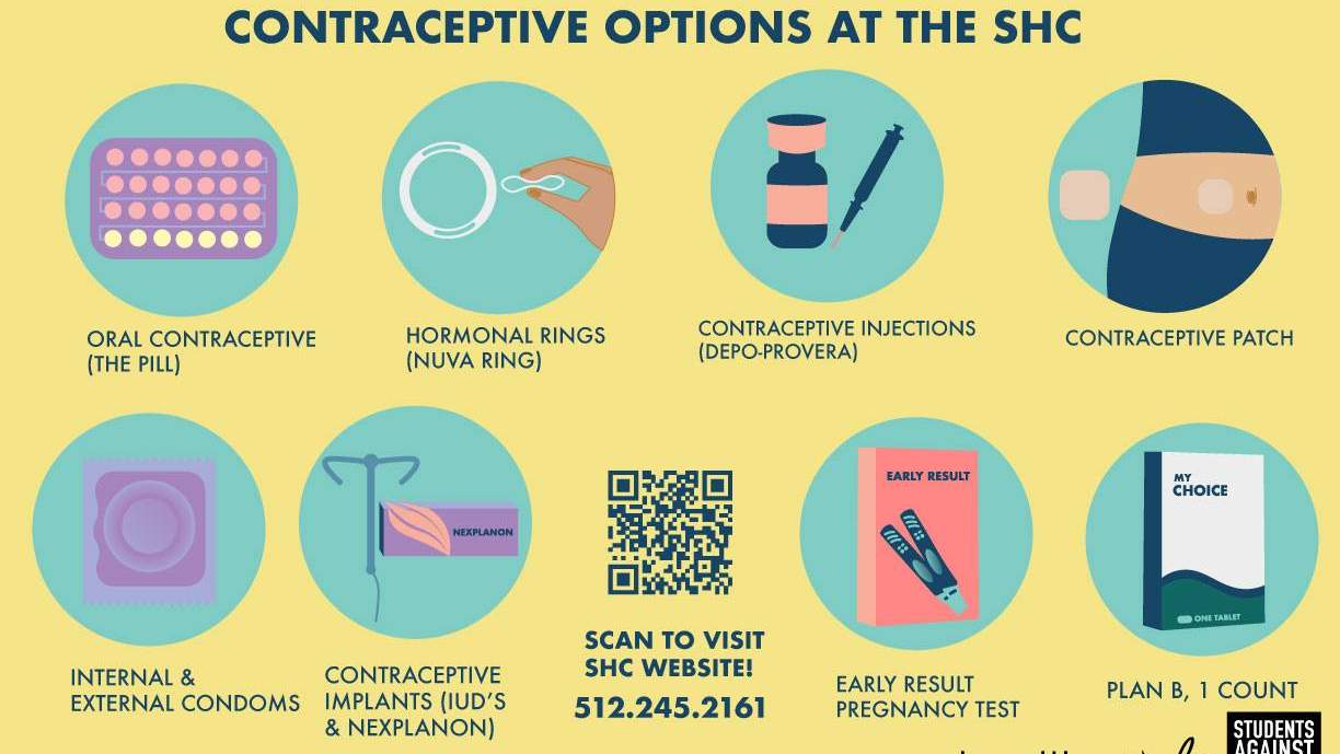 Graphic of contraceptive options available at the Student Health Center