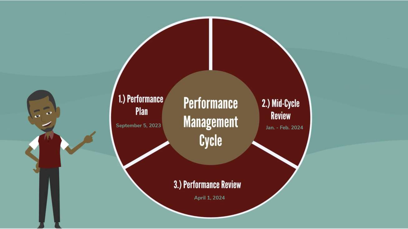 performance management video screenshot