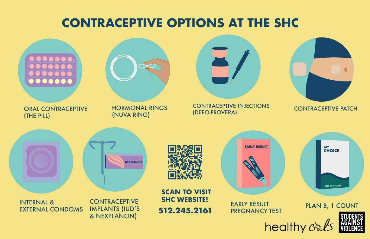 Graphic of contraceptive options available at the Student Health Center.