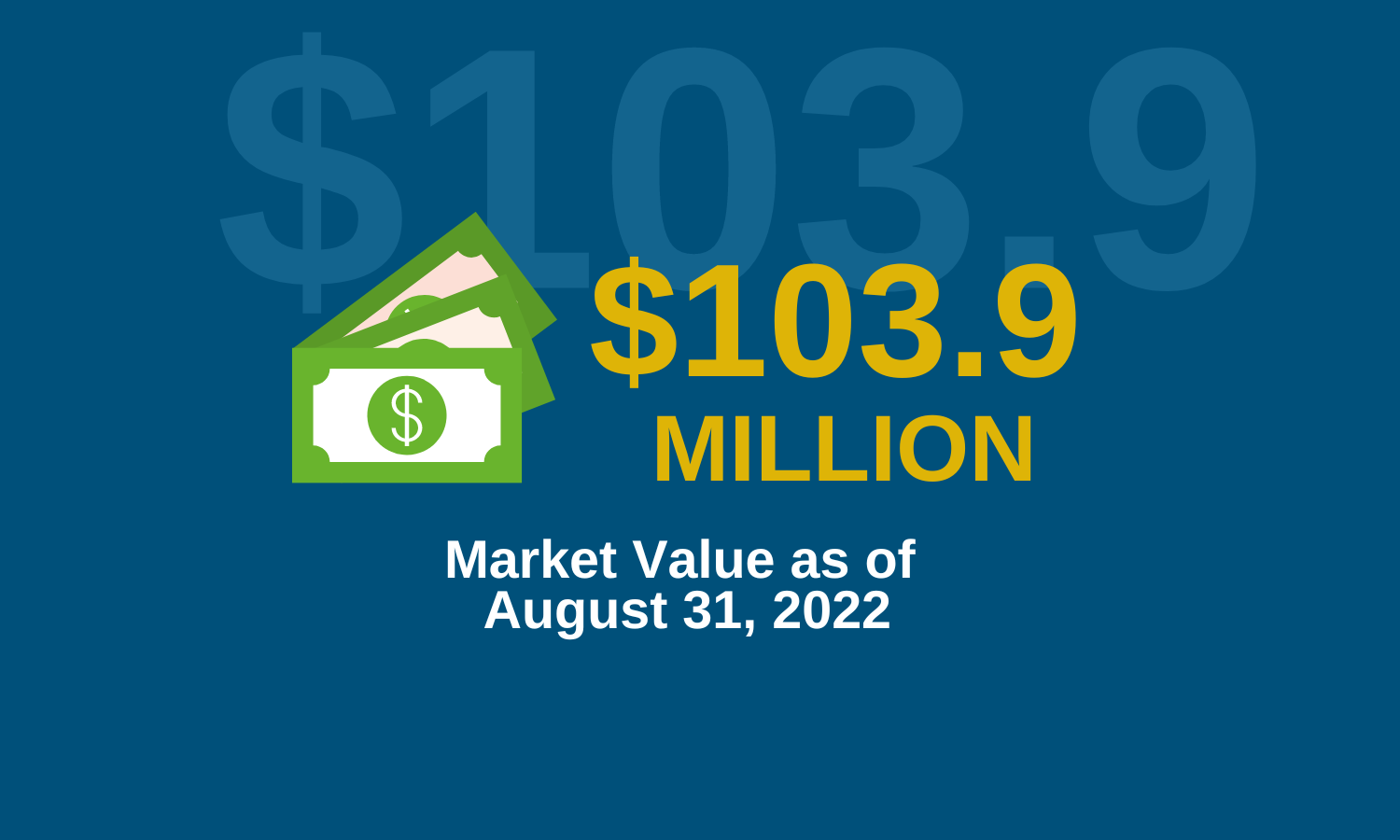 Graphic describing the market value at $103.9 million dollars as of August 31, 2022.
