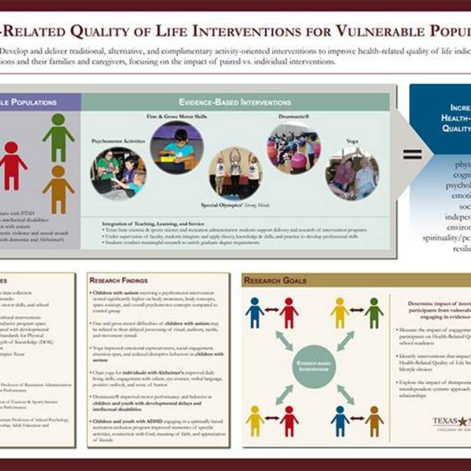 Health Related Quality of Life for Vulnerable Populations Poster