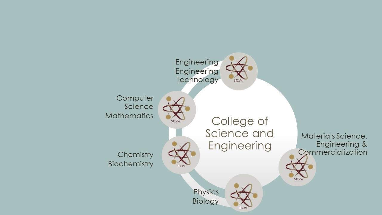 circular image with the names of the 9 departments in the college
