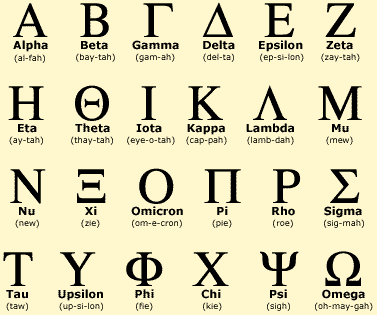 Greek Alphabit