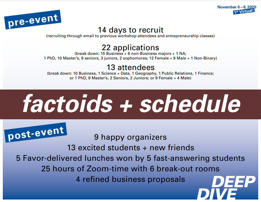Slide that describes the facts and schedule of events
