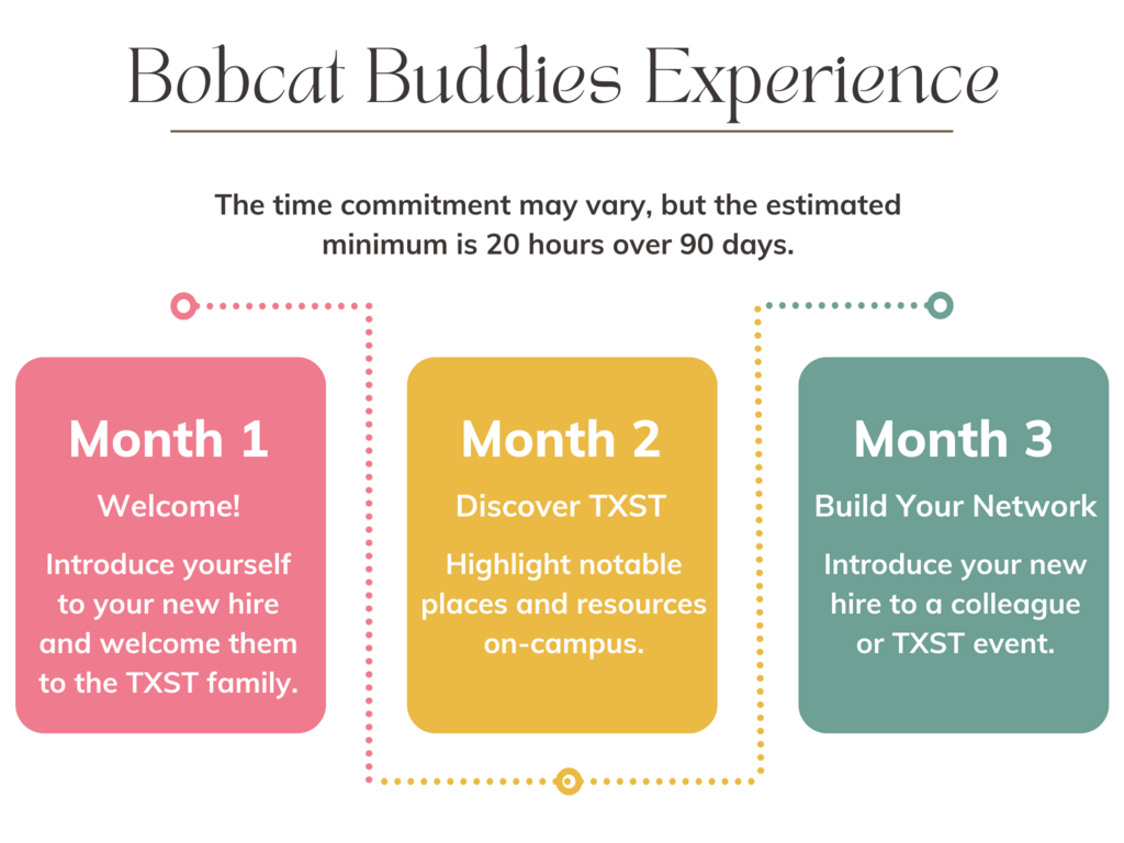Bobcat Buddies Experience Timeline