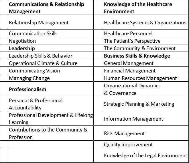 Competencies taught in the EMHA Program