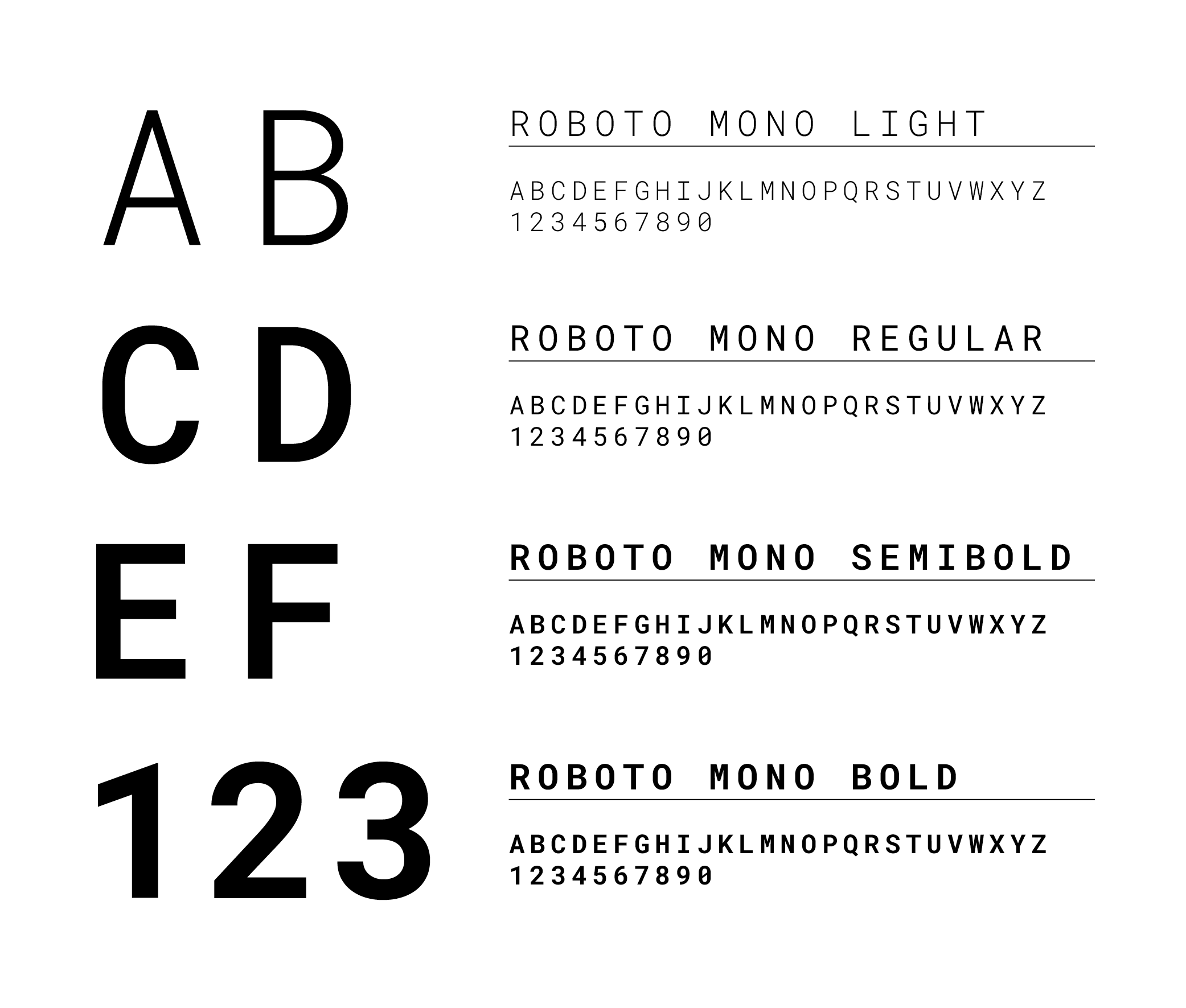 Roboto Mono typeface weights and examples