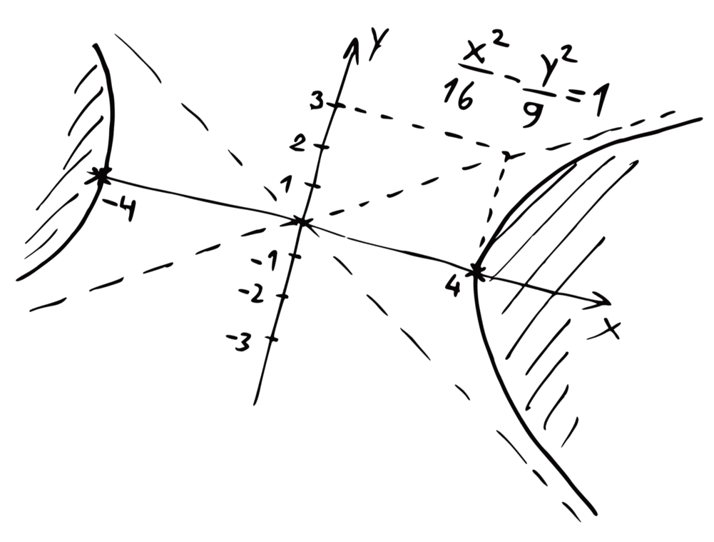 decorative image of math graph