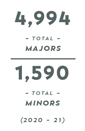 College Numbers
