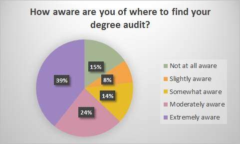 degree audit